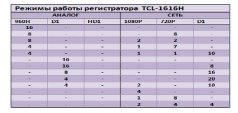 16-канальный гибридный видеорегистратор TESLA TCL-1616H