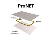 Proximity карта ProNET EM-08Card