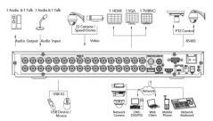 HCVR4232AN-S2 32-канальный видеорегистратор