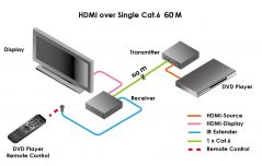 HDMI Extender удлинитель (передатчик) HDMI по одной Витой паре до 60 метров