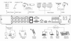 HCVR5208A-S3 Dahua Technology