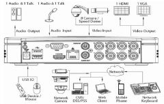 HCVR5104C-S2 Dahua Technology