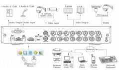 HCVR4104HE-S2 Dahua Technology