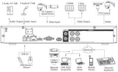 HCVR7104H-S3 Dahua Technology