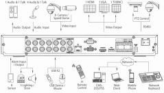 HCVR7204A-S2 Dahua Technology