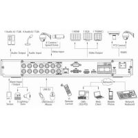 HCVR7204A-V2 Dahua Technology